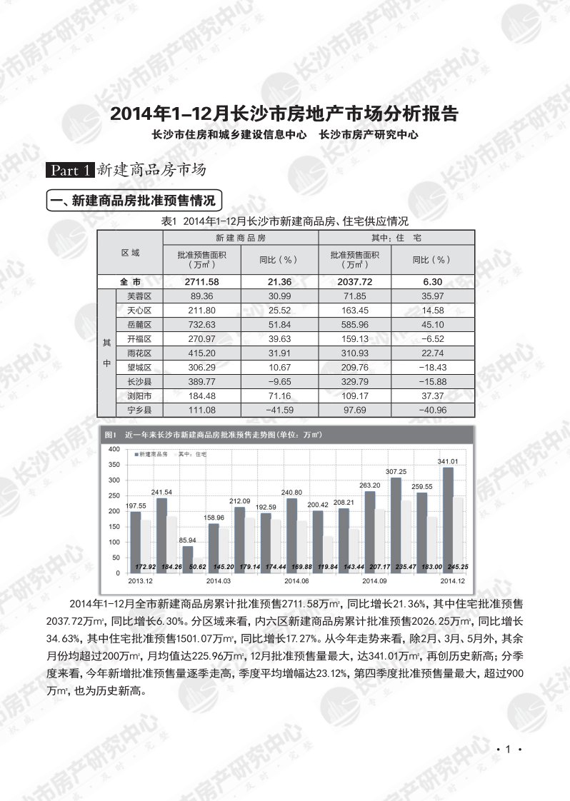 2月长沙市房地产市场分析报告资料