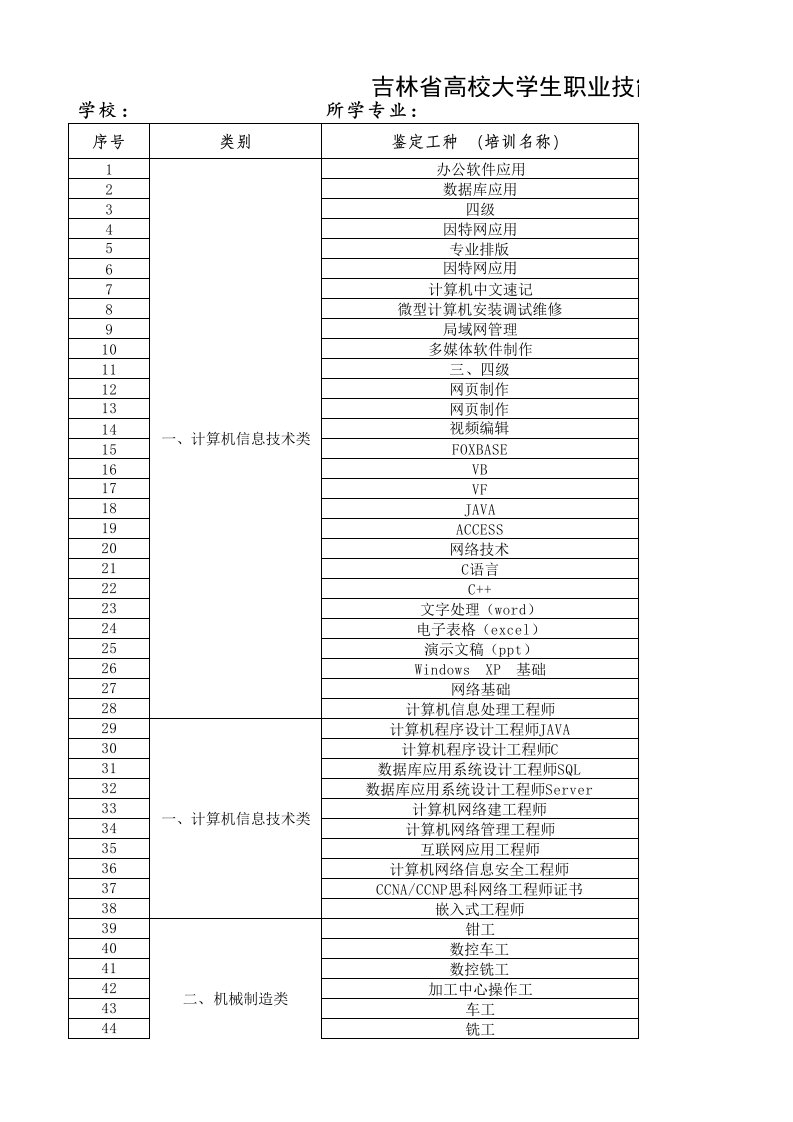 职业技能培训调查问卷