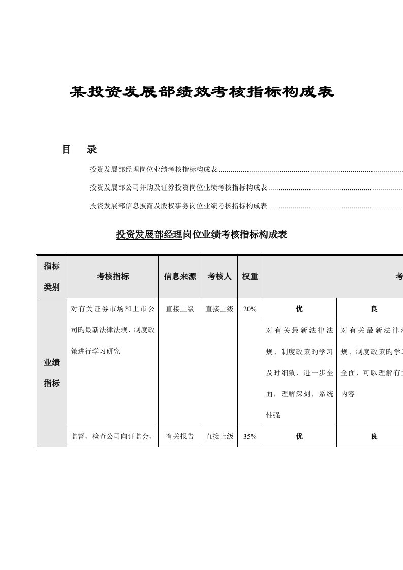 投资发展部绩效考核指标表