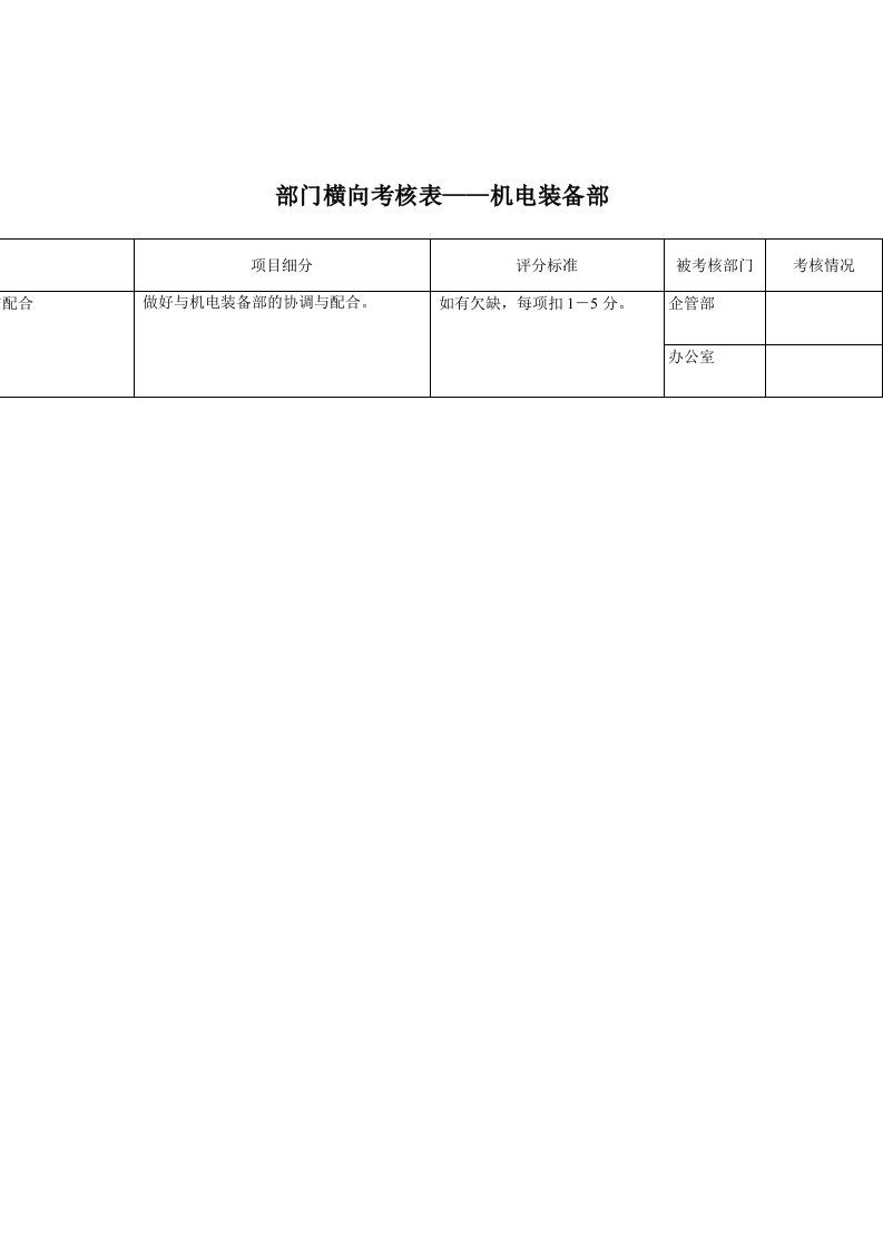 绩效管理表格-机电装备部横向考核表