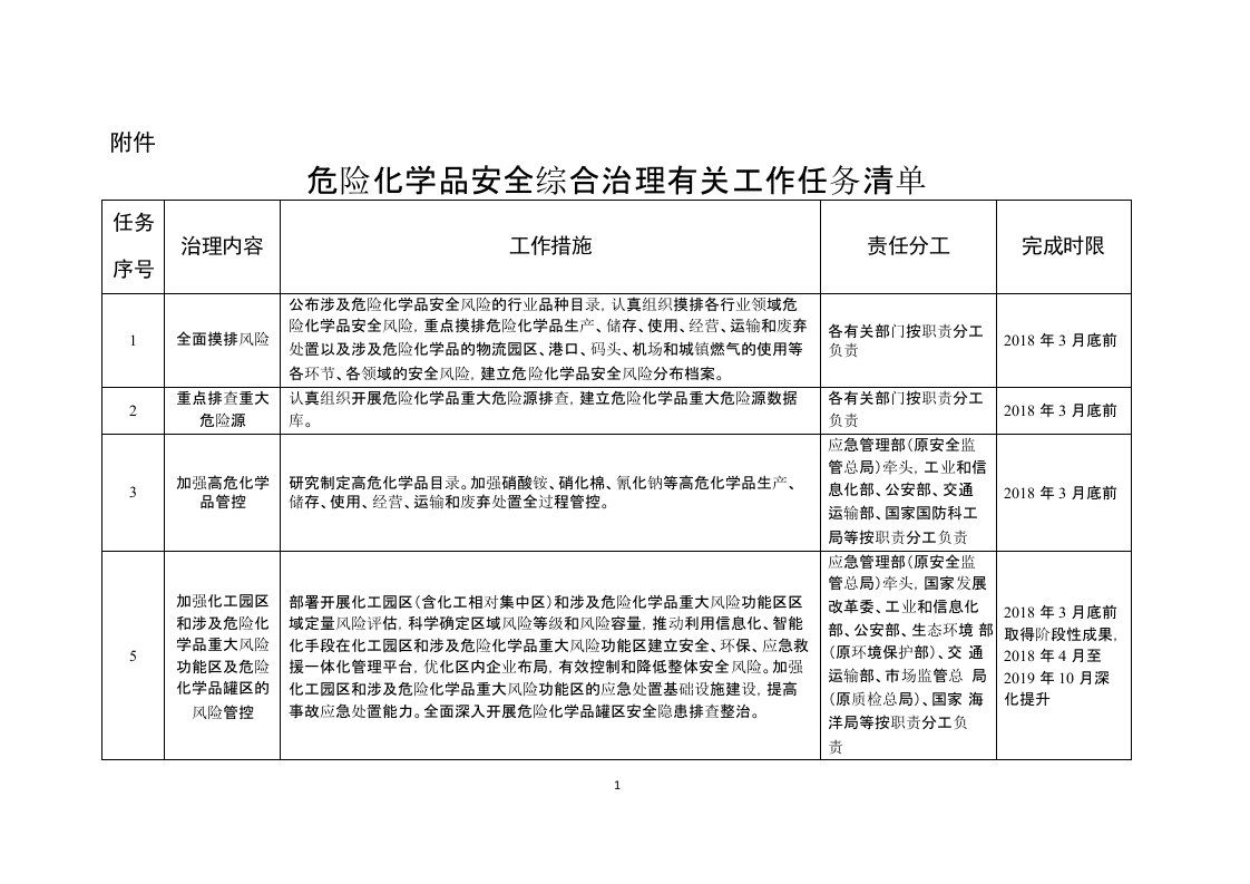 危险化学品安全综合治理有关工作任务清单-应急管理部