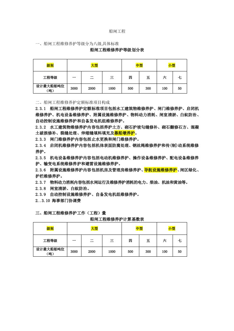 精选涵洞及倒虹吸工程维修养护定额