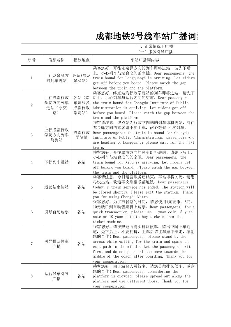 2号线车站广播词汇编xls