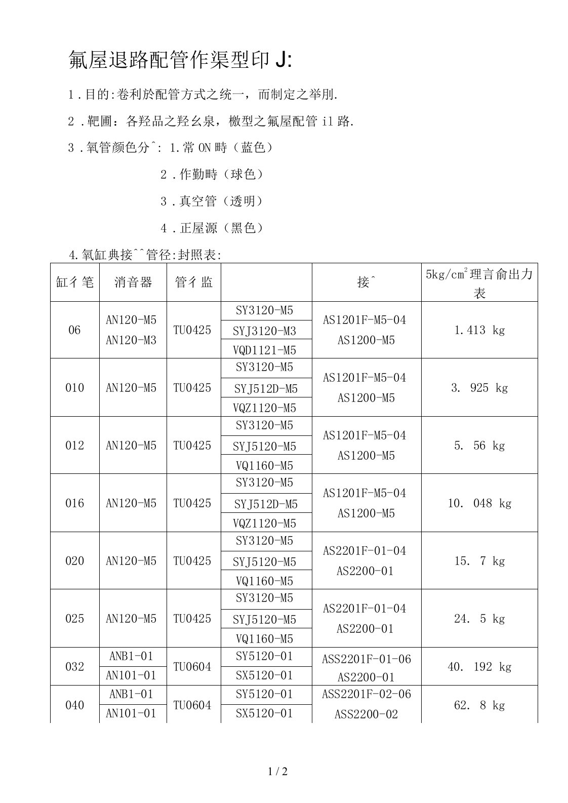 SMC气缸管径对照表