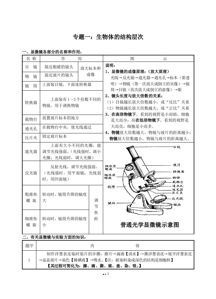 初中生物中考复习资料大全