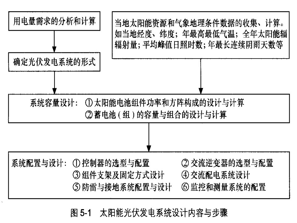 第五章太阳能光伏ppt课件