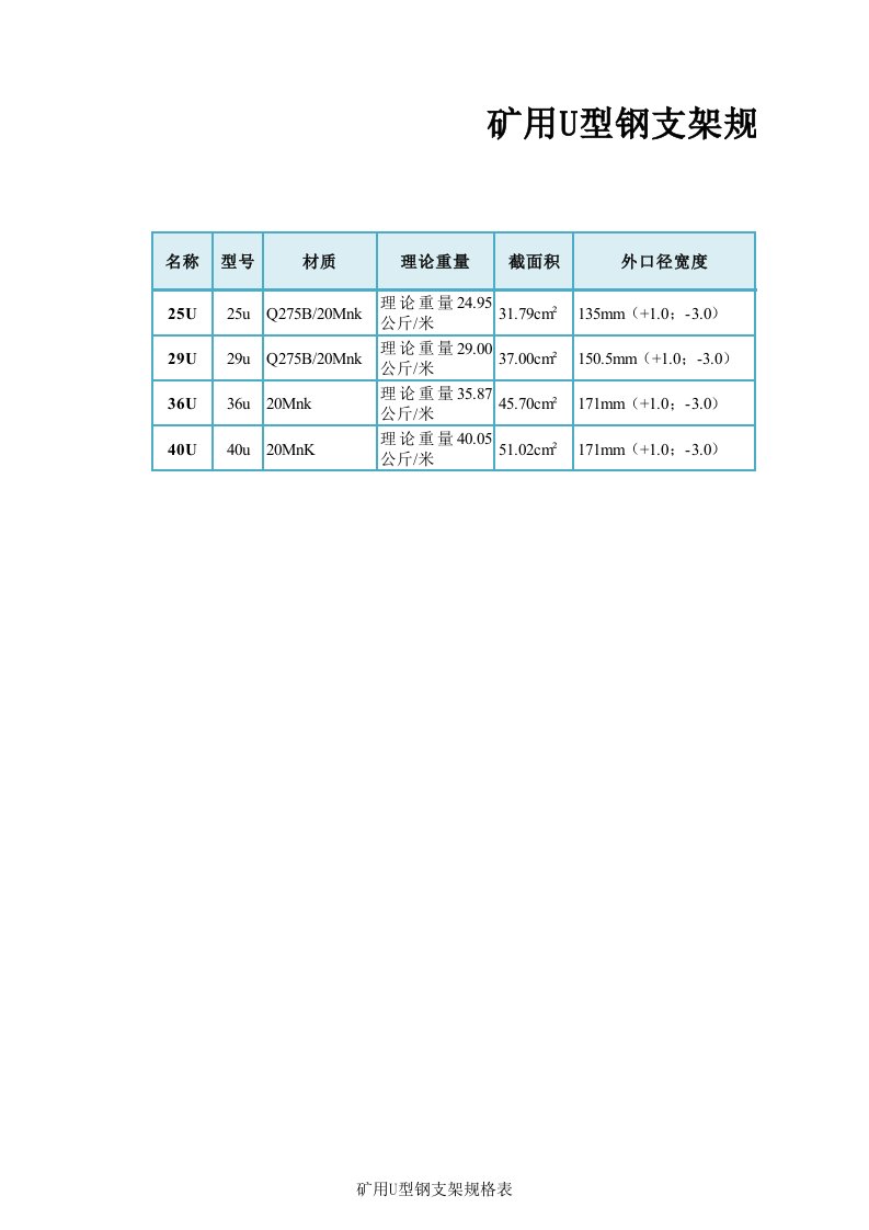 2015年最新矿用U型钢支架规格表