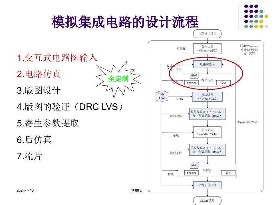 模拟集成电路的设计流程PPT精品课件