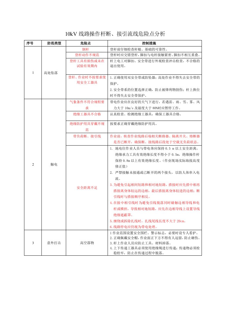 10kv线路操作杆断、接引流线危险点分析