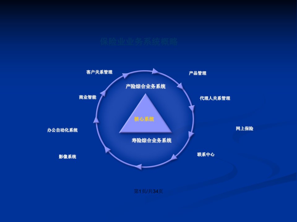 保险行业现状及发展趋势