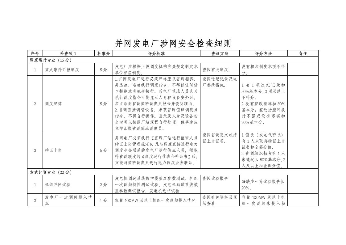 并网发电厂涉网安全检查细则