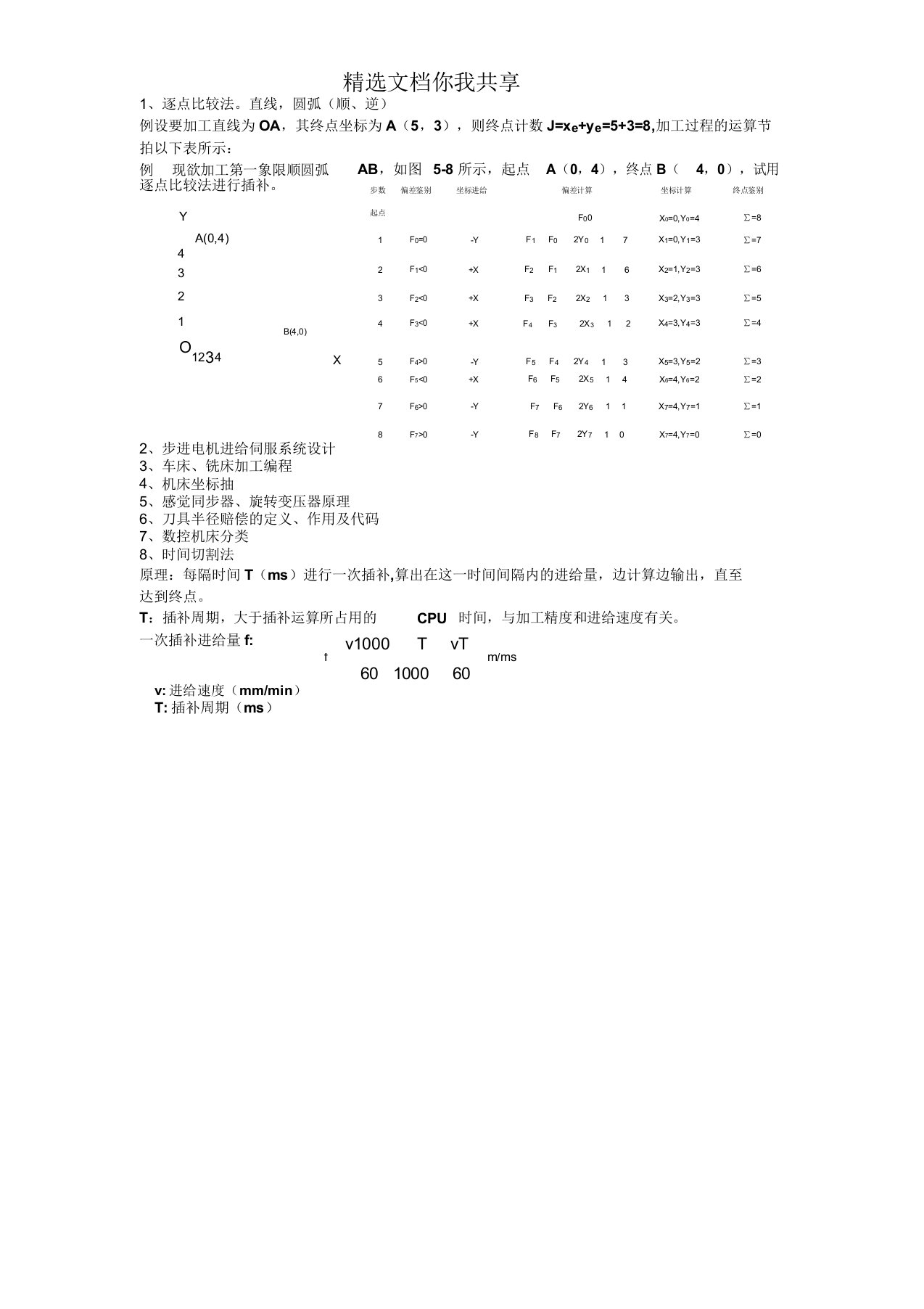 数控技术作业new