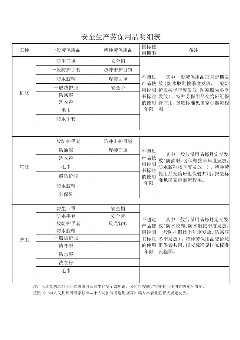 搅拌站劳保用品明细表