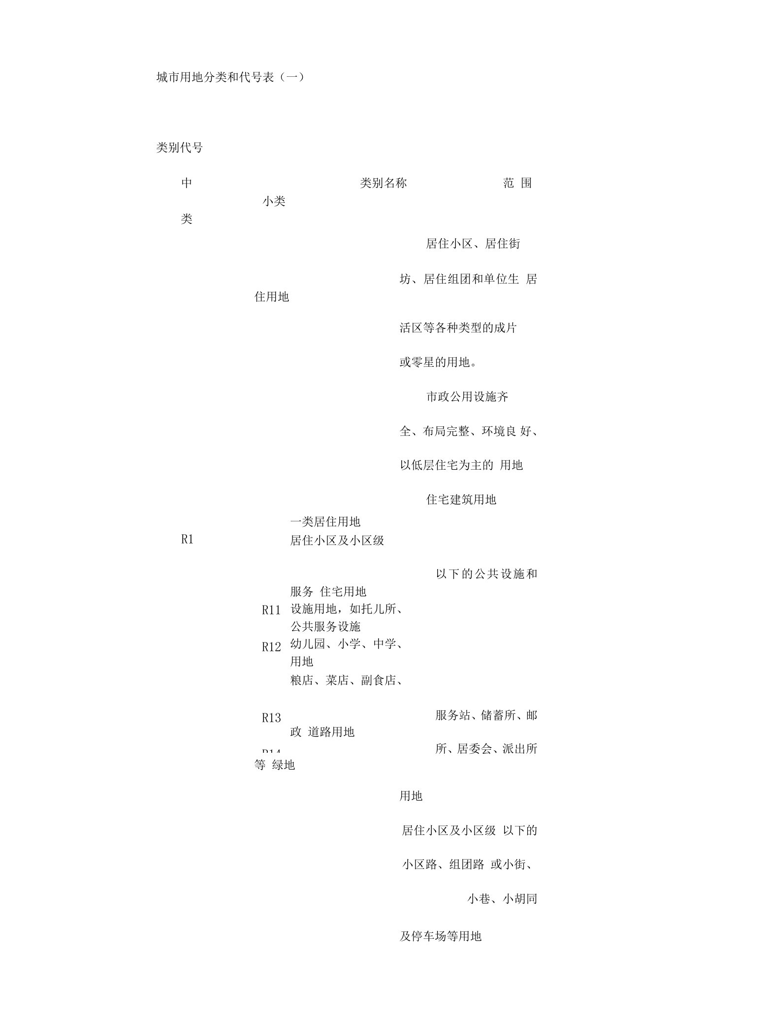 【精品】城市用地规划分类