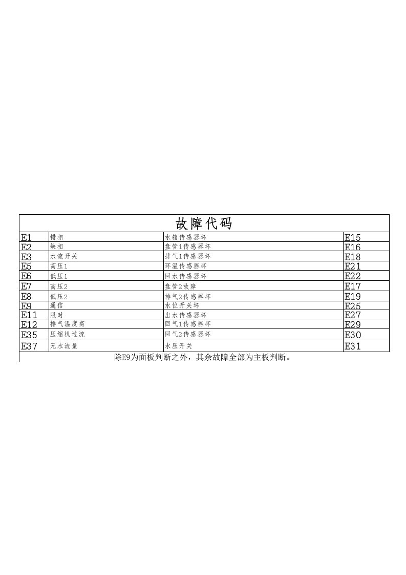 空气能热水器故障代码表