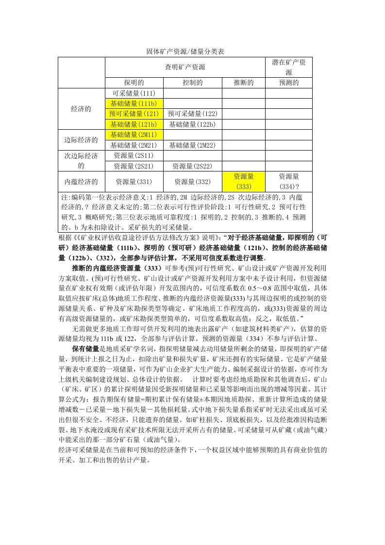 333矿产资源可信度系数