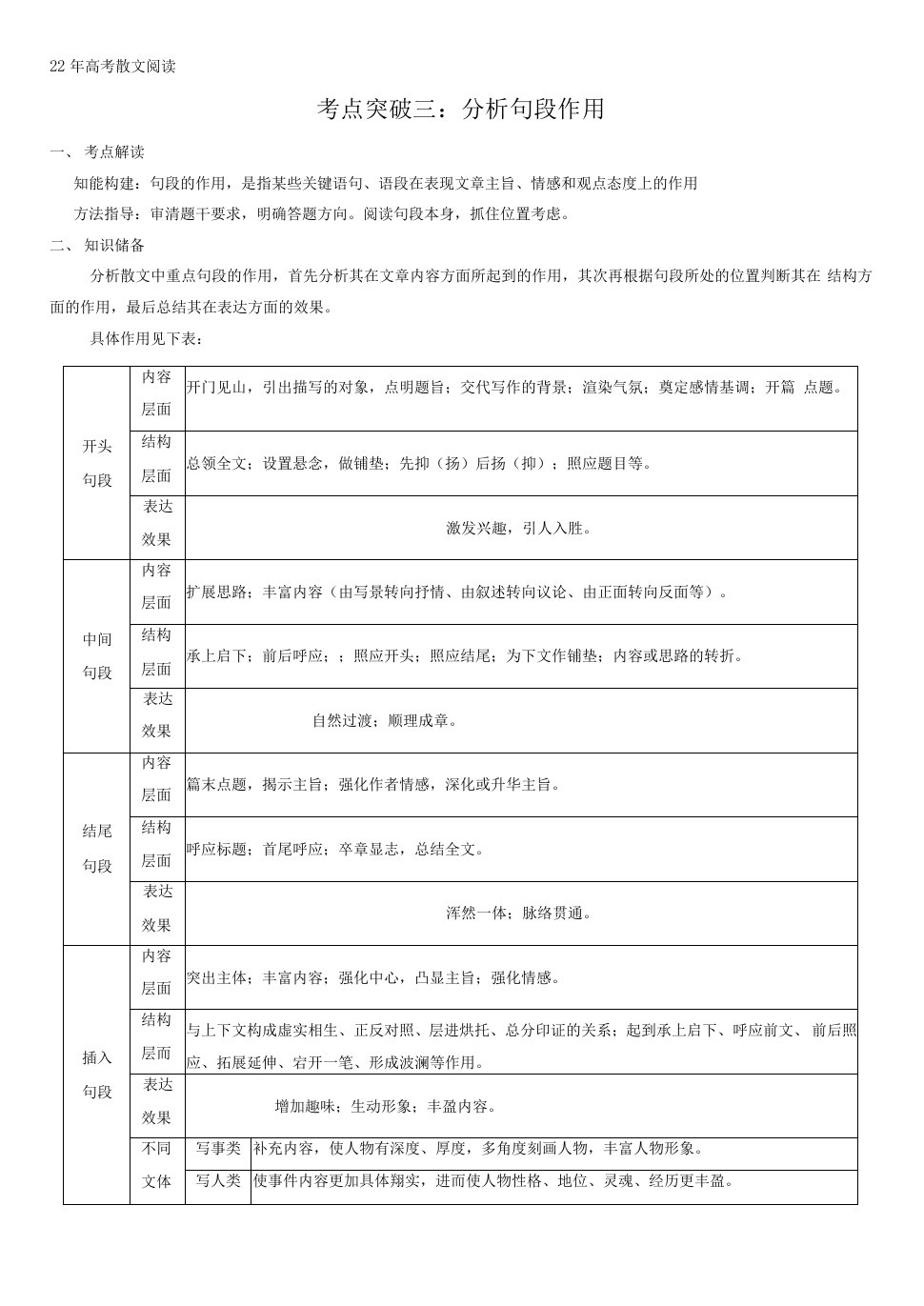 分析句段作用（教师版）-2022年高考语文散文阅读考点突破（全国通用）