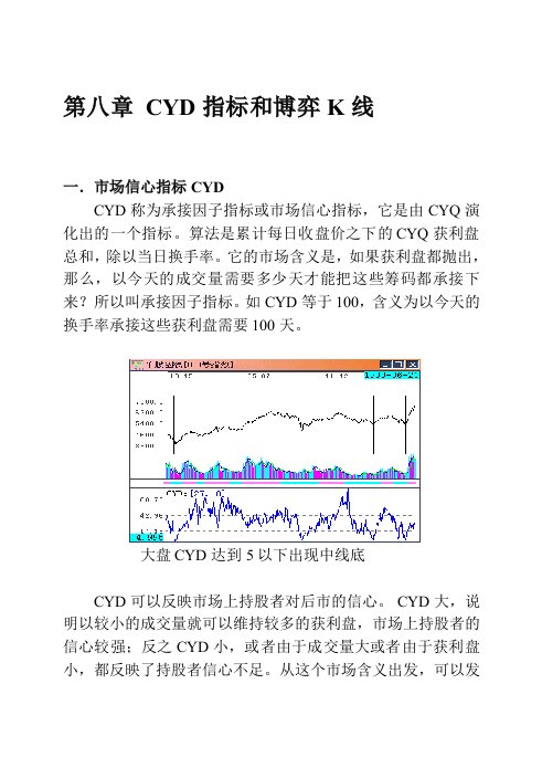 CYD指标和博弈K线