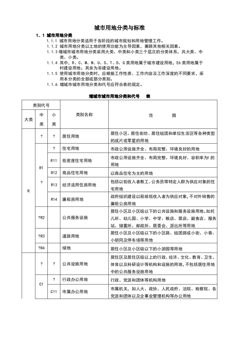 城市用地性质分类表