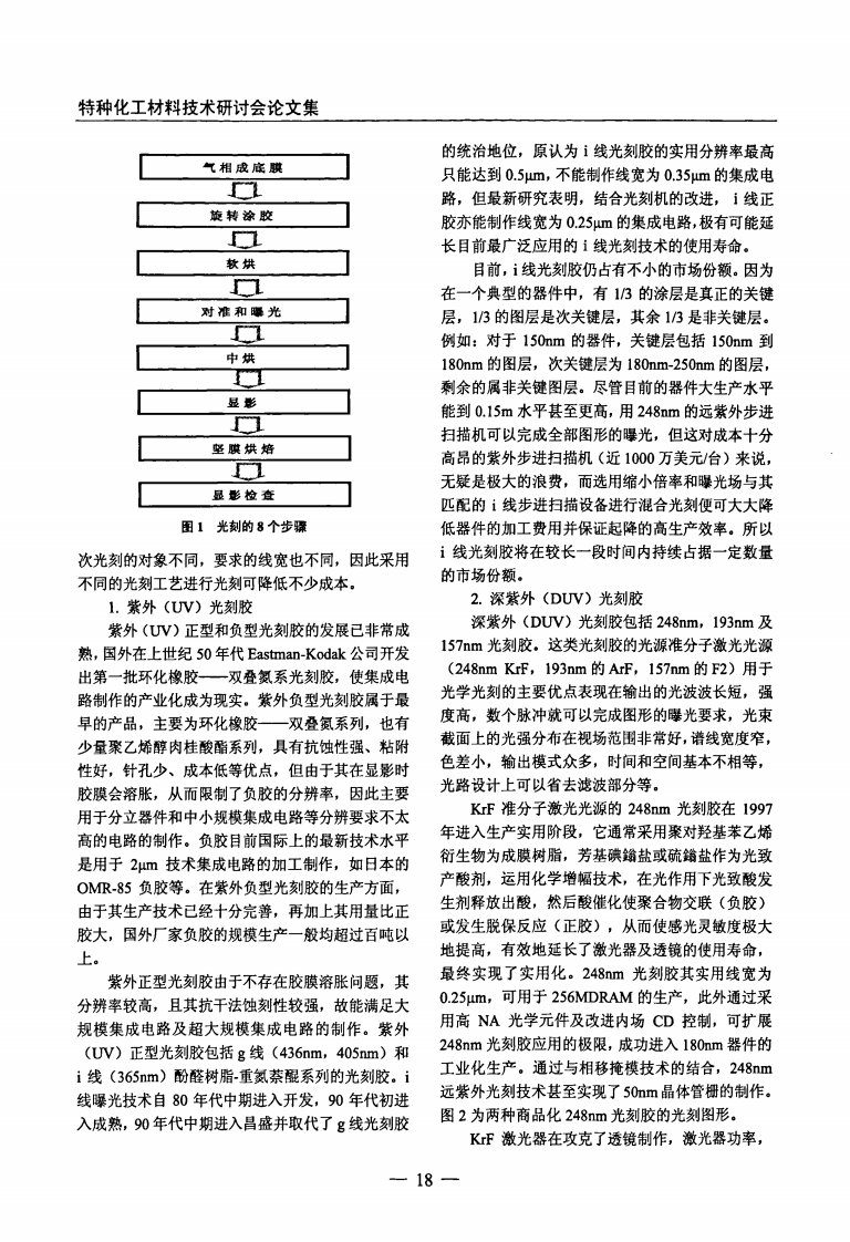 国内外光刻胶现状及发展趋势