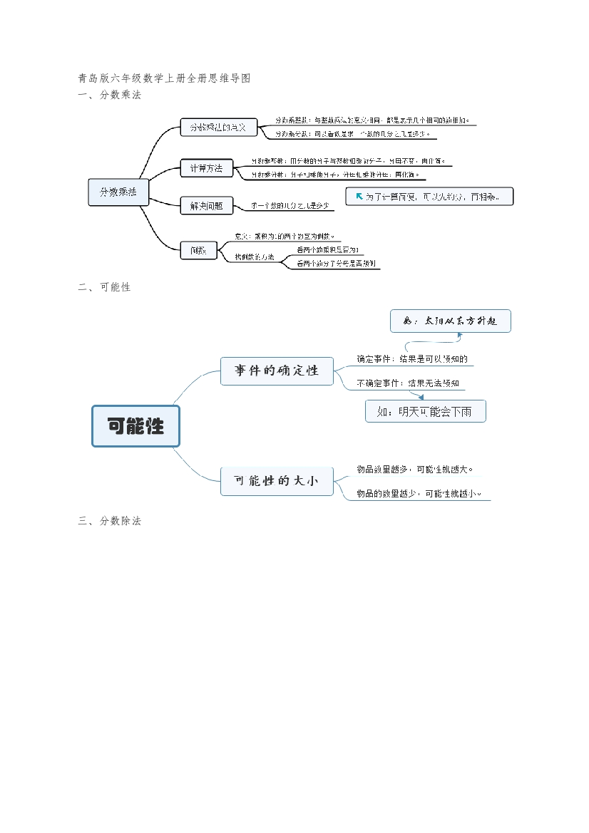 青岛六年级数学上册全册思维导图