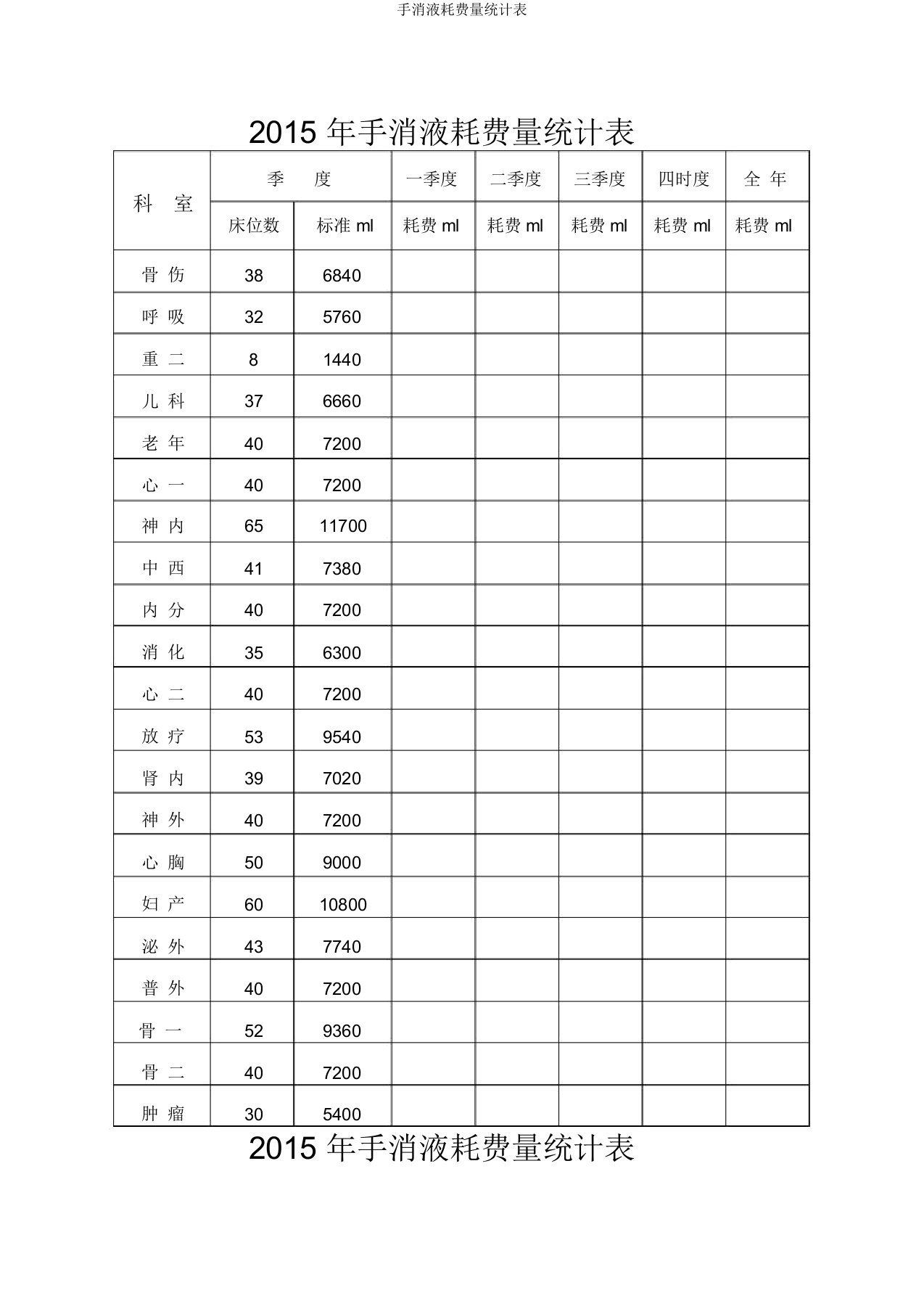 手消液消耗量统计表