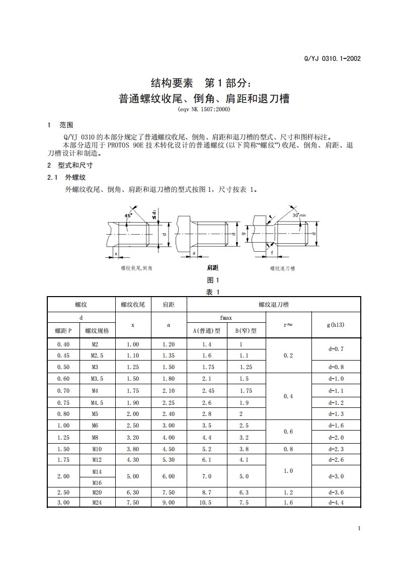 螺纹退刀槽