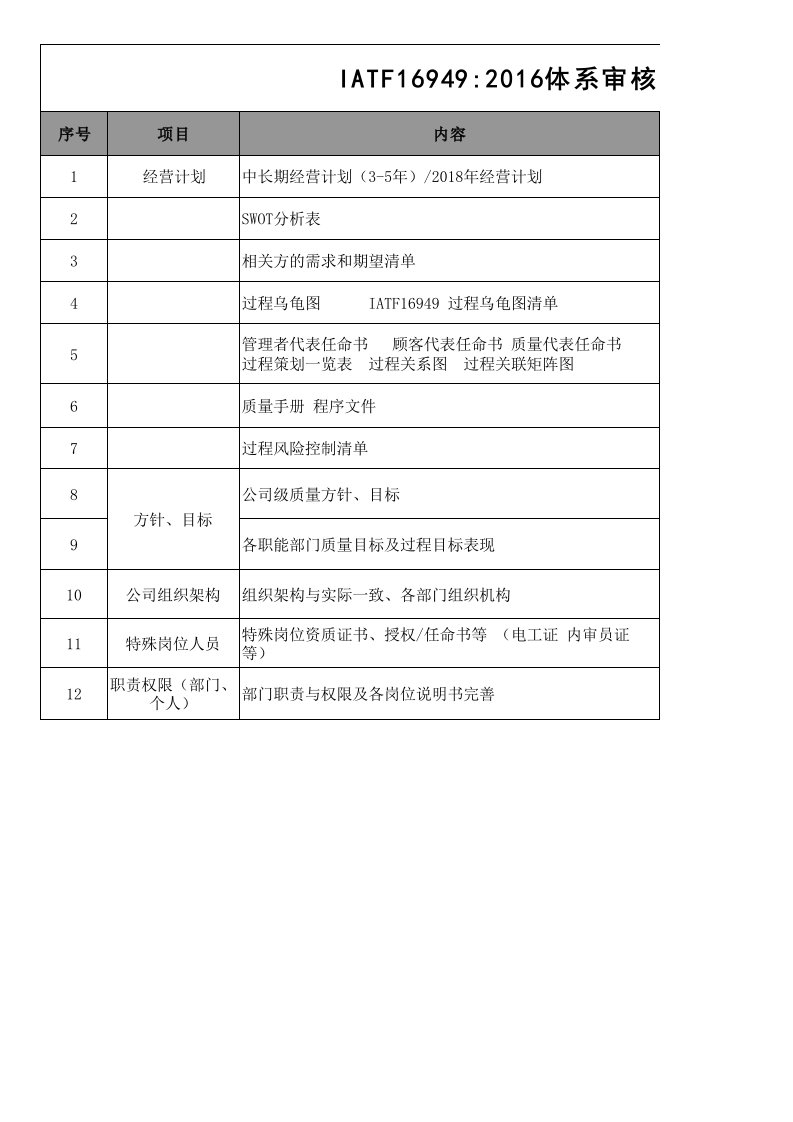 IATF16949-审核资料准备清单