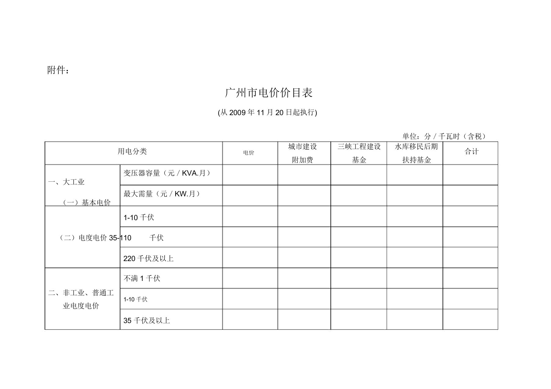 广东各地电价表