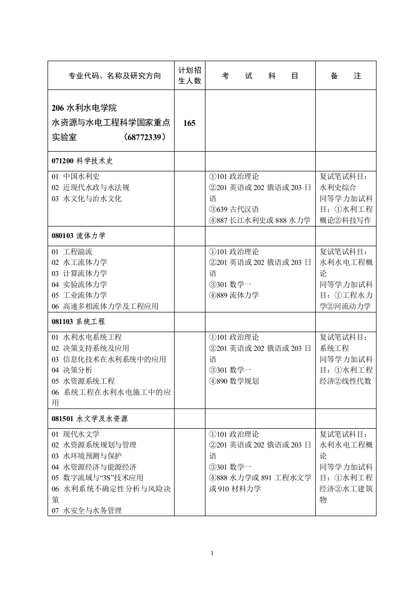 外国语言文学学院2005年硕士生招生专业