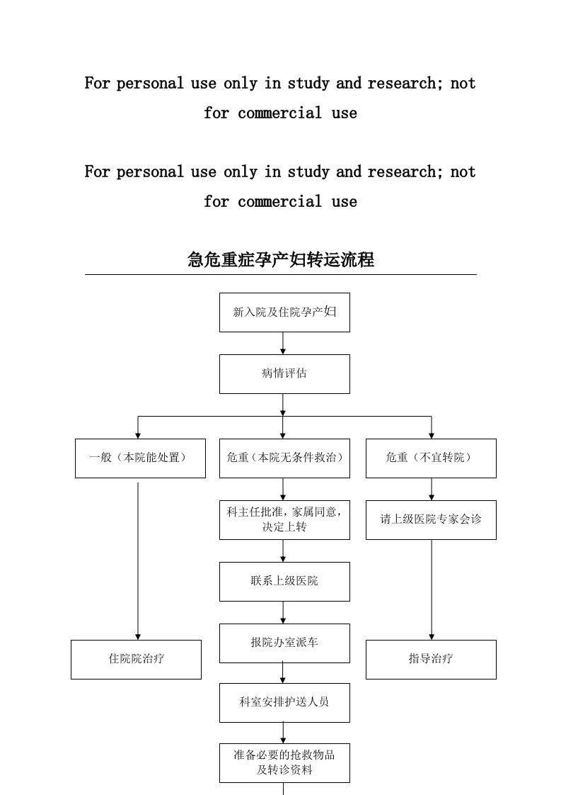 急危重症孕产妇转诊流程图