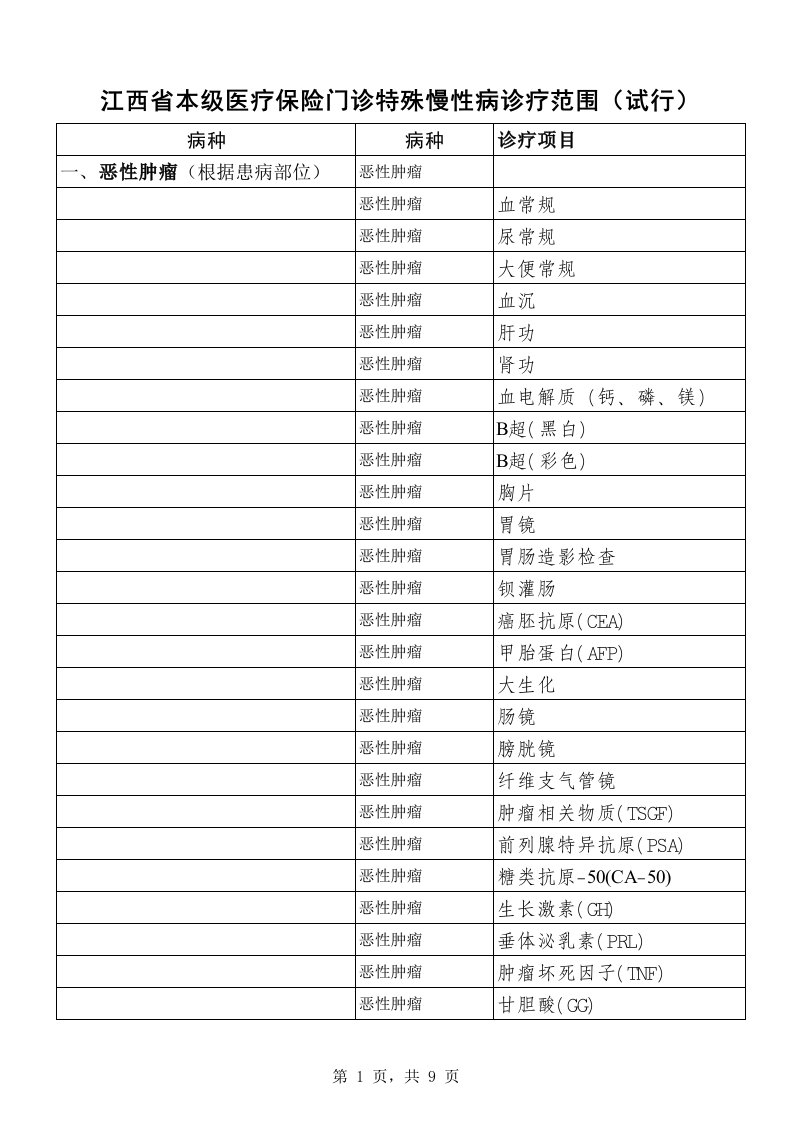 江西省本级慢性病诊疗项目范围