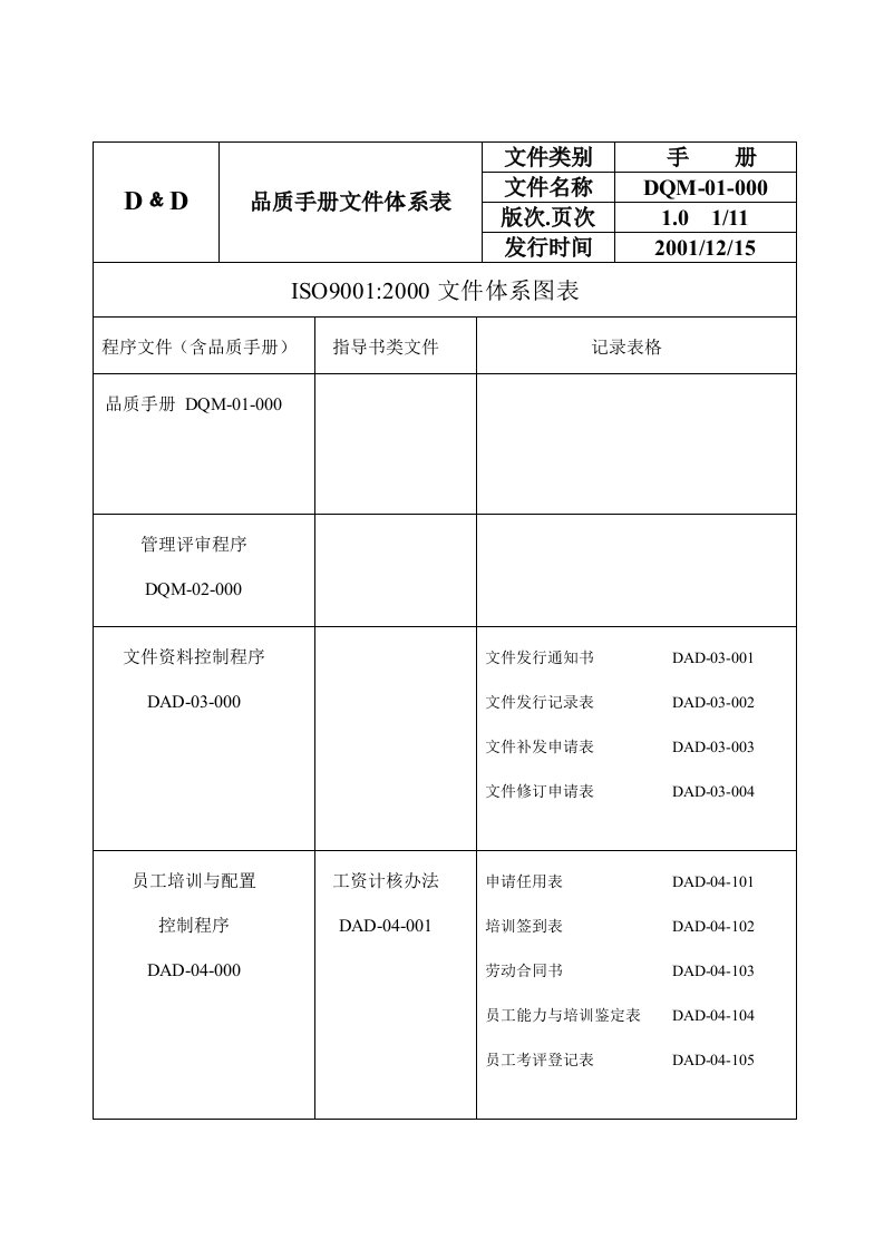 品质手册文件体系表