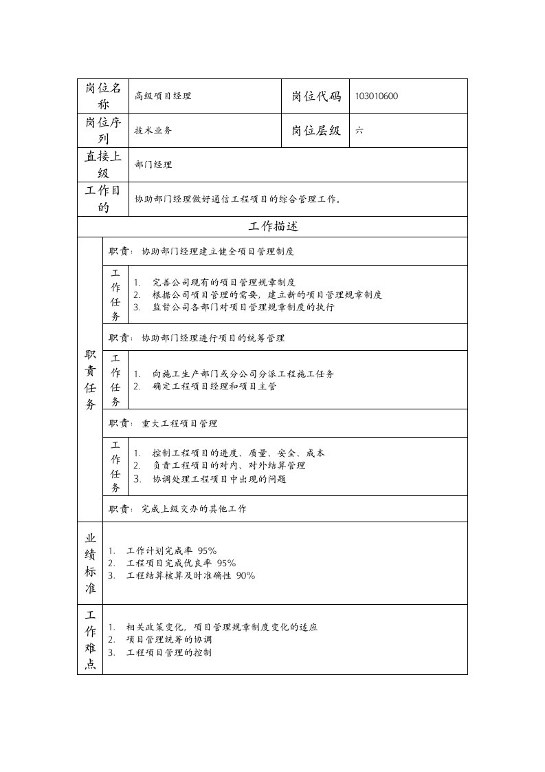 精品文档-103010600