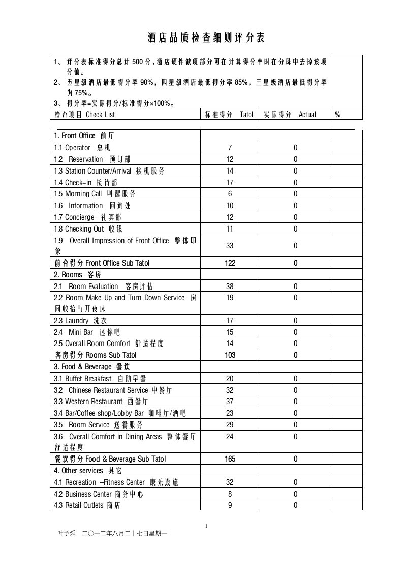 酒店管理导论酒店品质检查细则评分表(中英文)