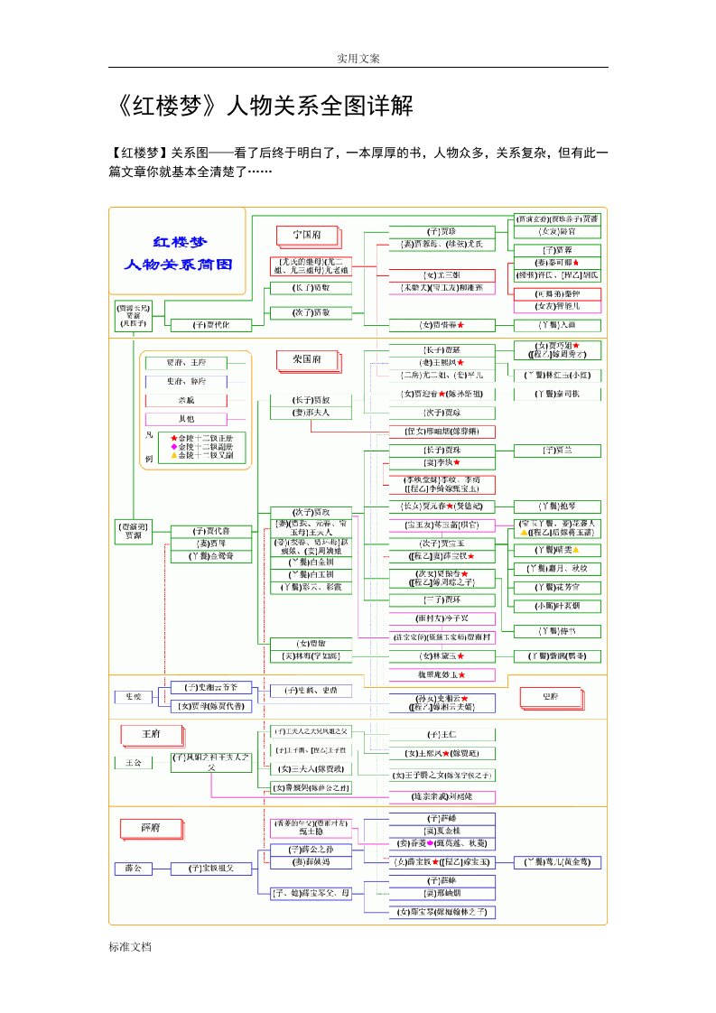 《红楼梦》人物评价与衡量大全