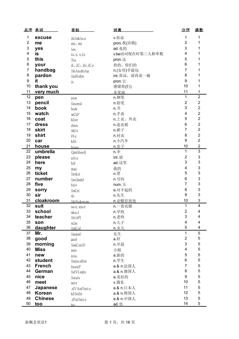 新概念英语词汇1-4(音标可打印)