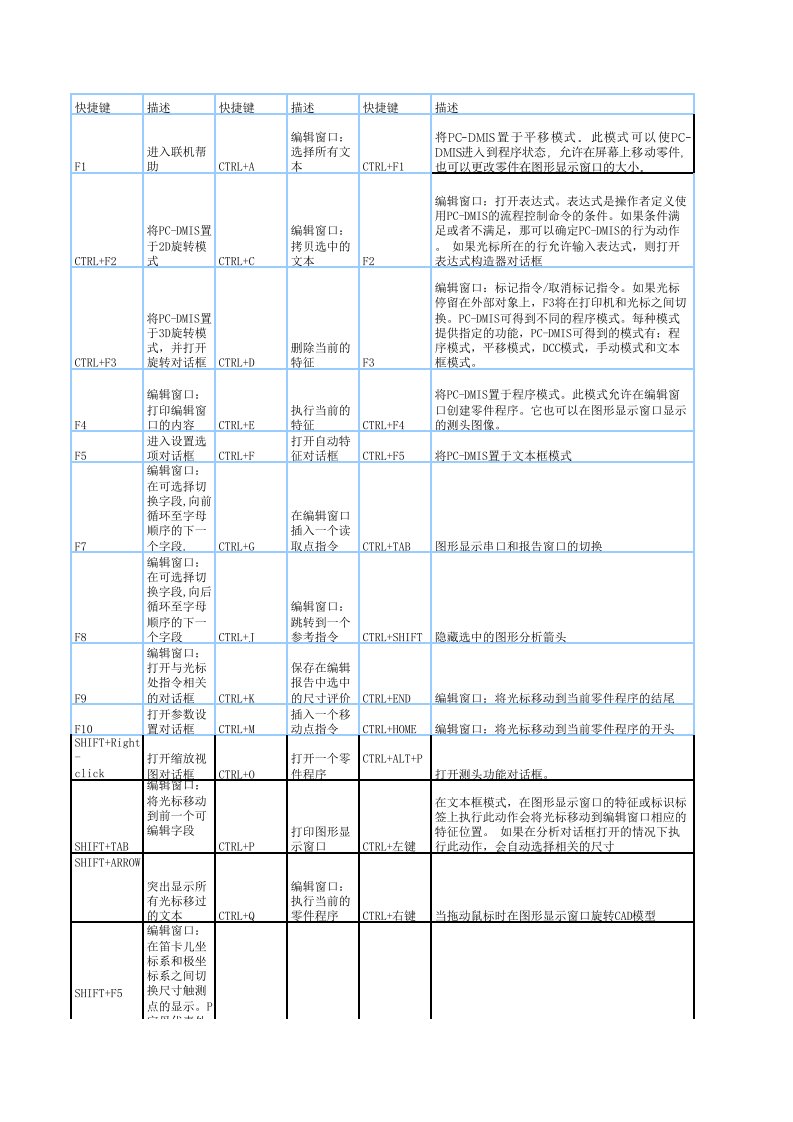 pcdmis快捷键