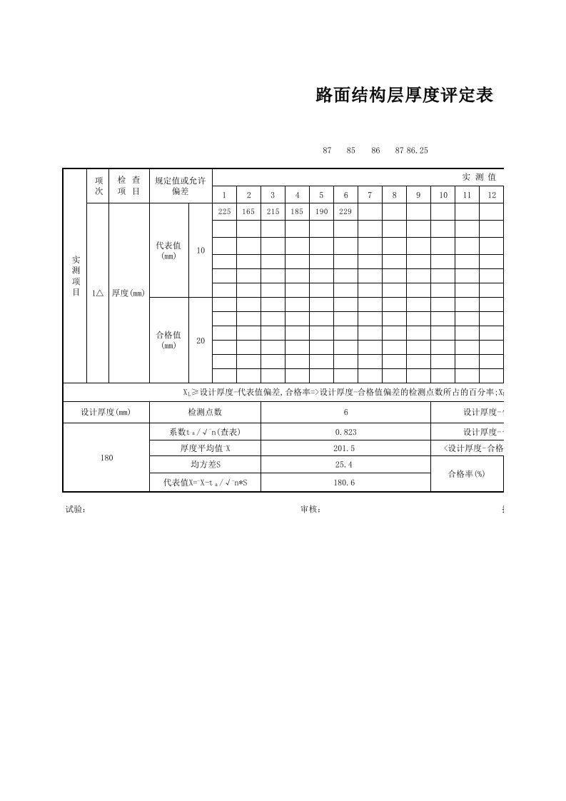 路面结构层厚度评定表