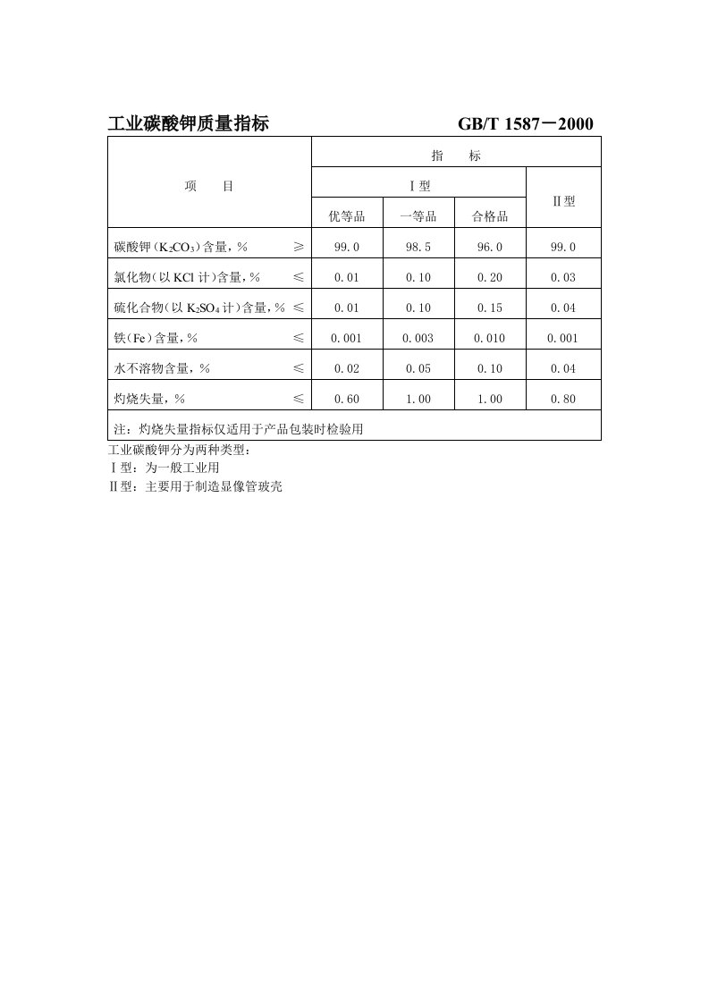 工业碳酸钾质量指标