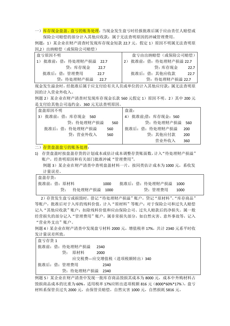 财产清查(盘盈、盘亏)分录