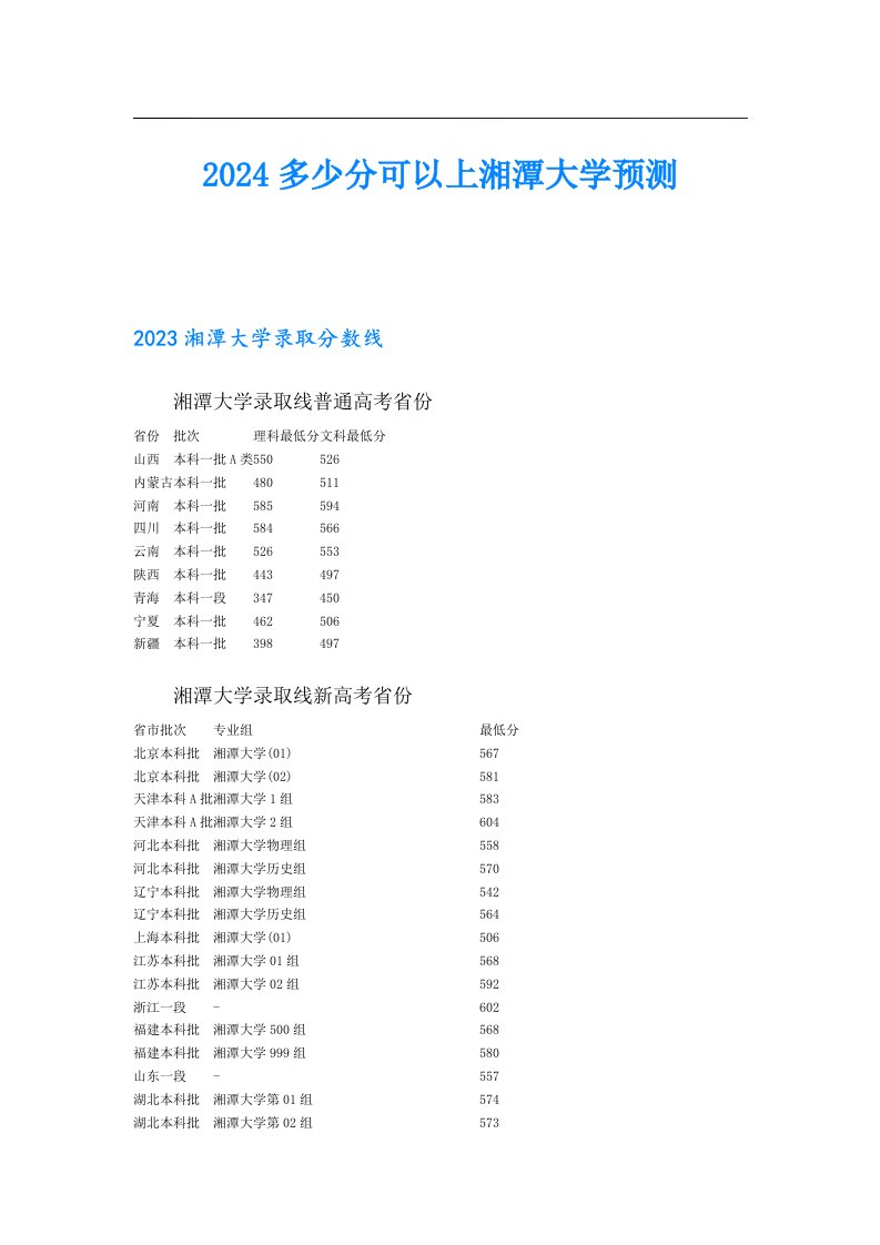 2024多少分可以上湘潭大学预测