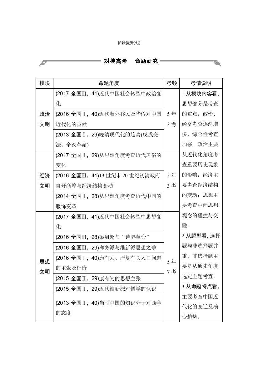 2019版历史高考创新大一轮复习通史岳麓版讲义：阶段提升七