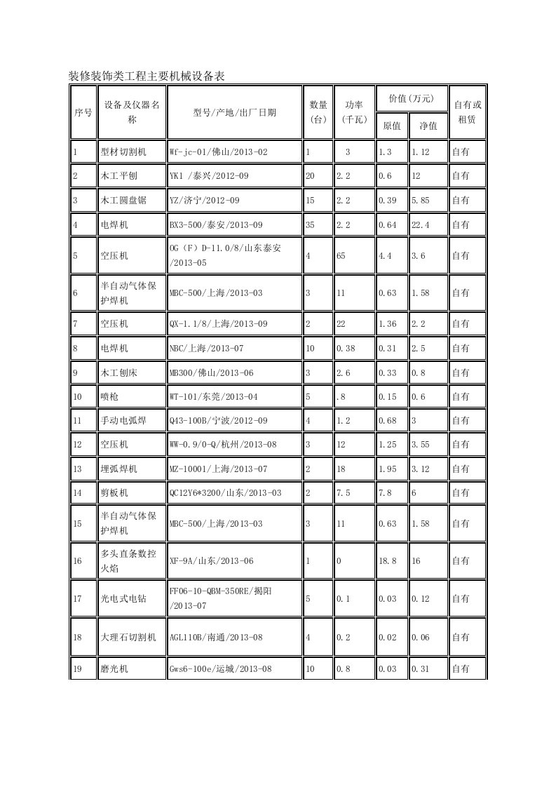 装修装饰工程主要机械设备表