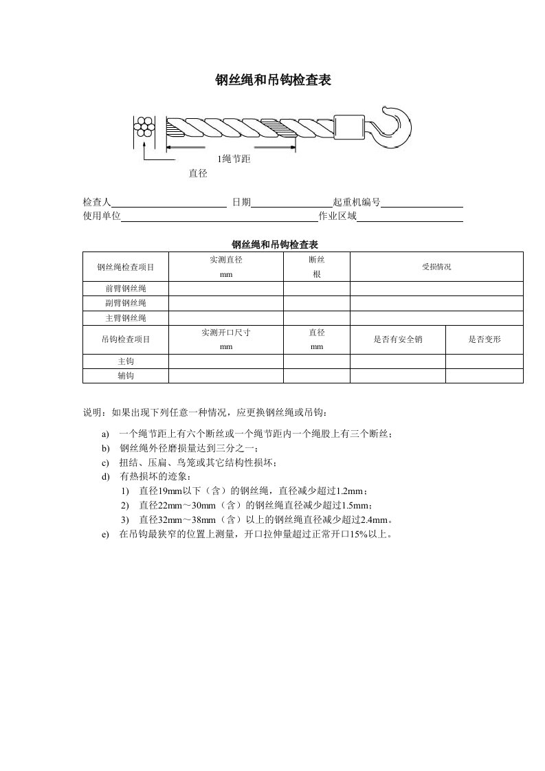 钢丝绳和吊钩检查表