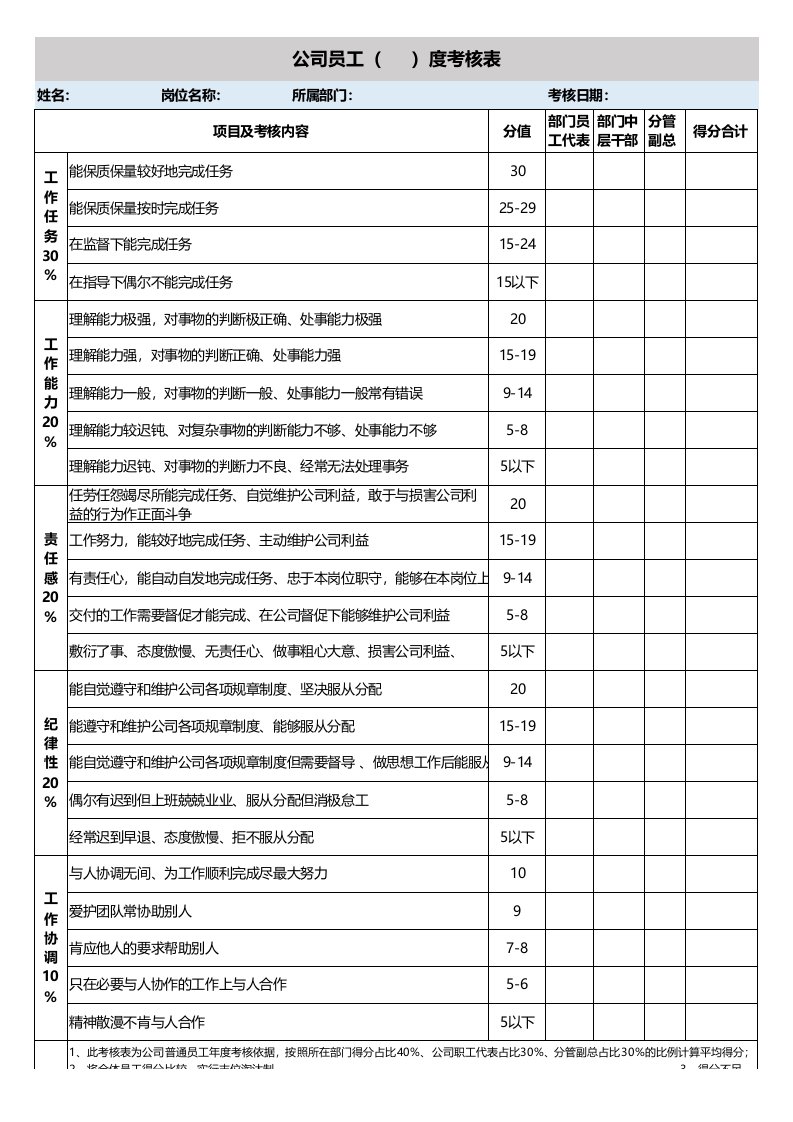 公司员工考核表