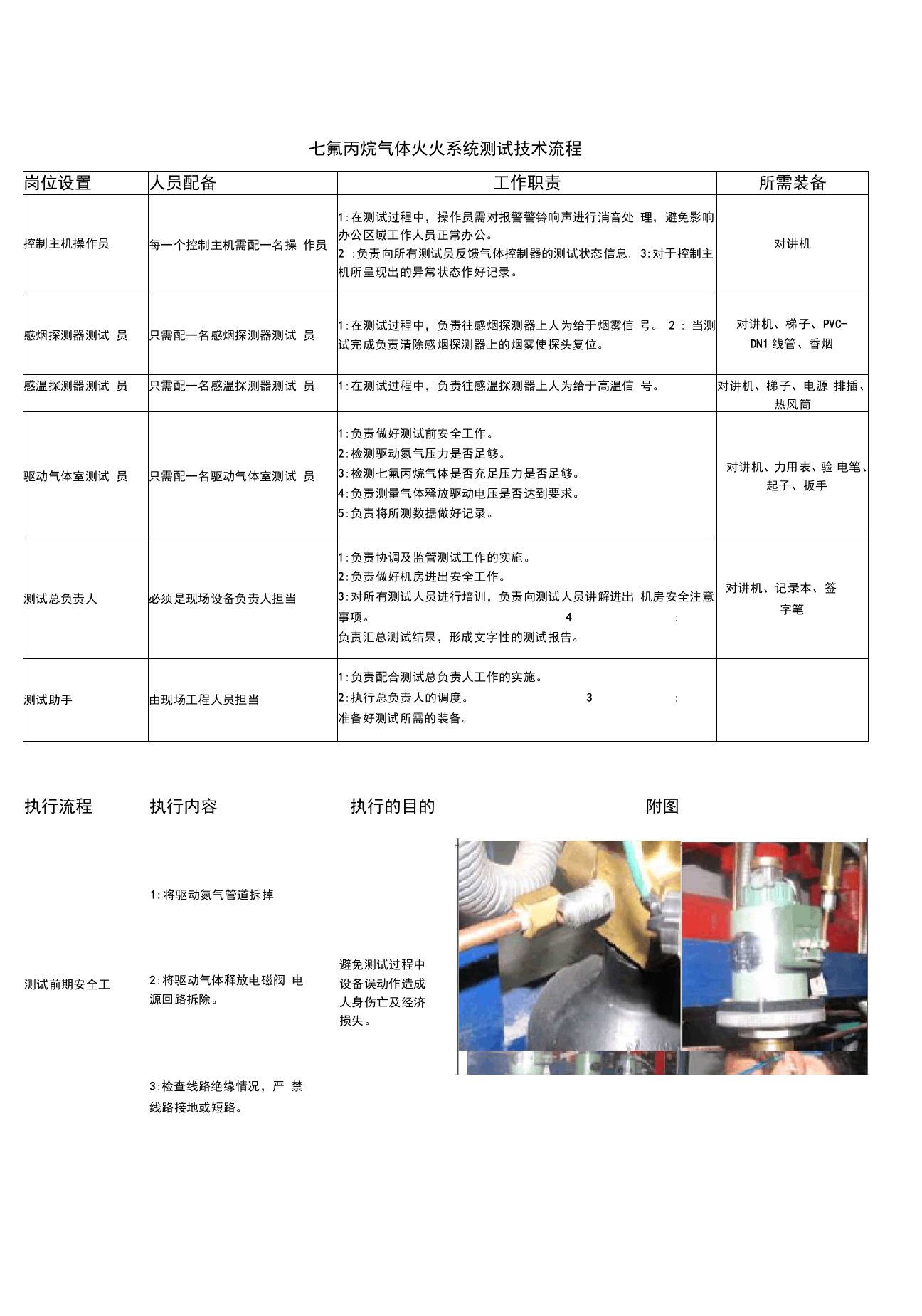 七氟丙烷气体灭火系统测试流程