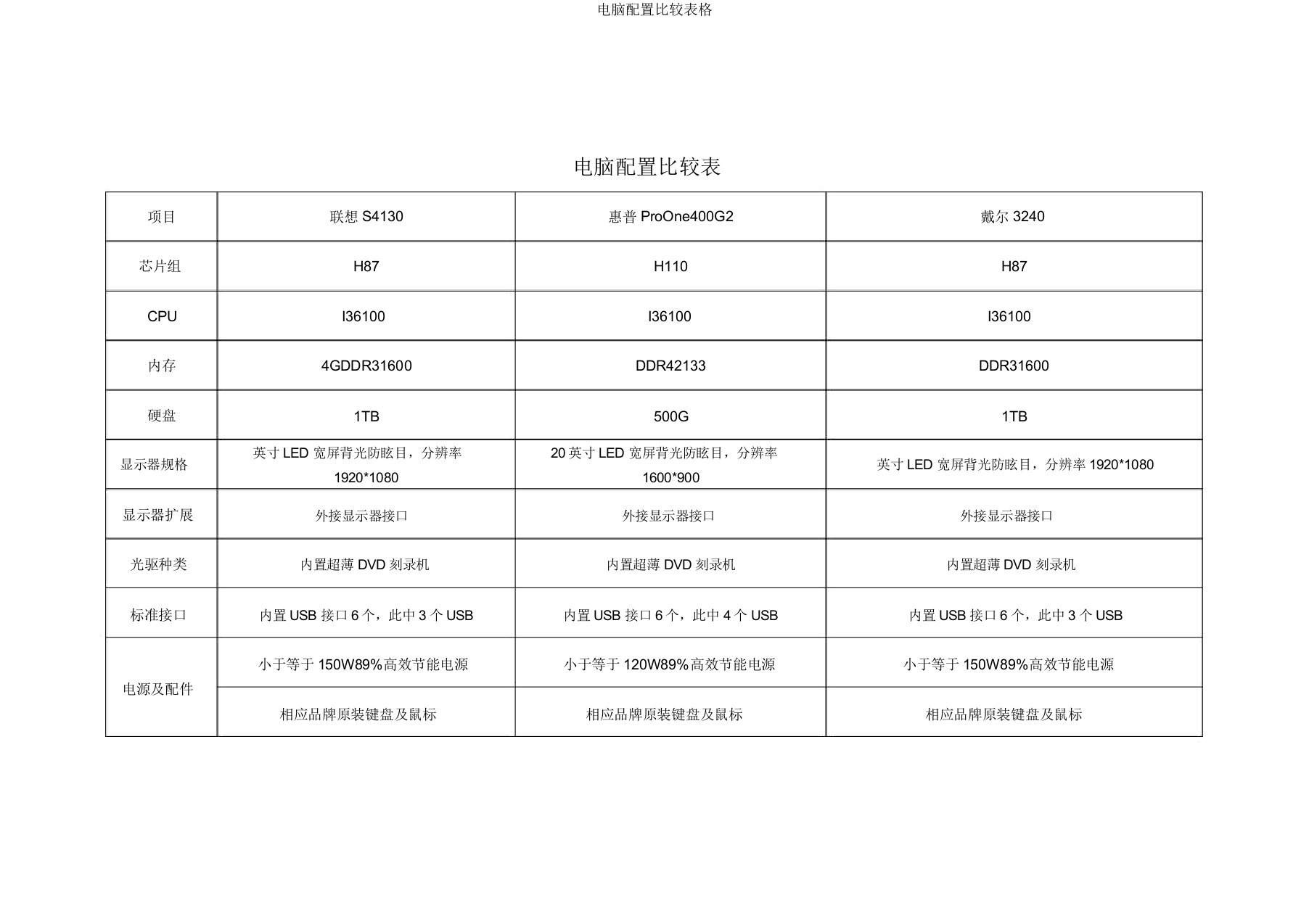 电脑配置对比表格