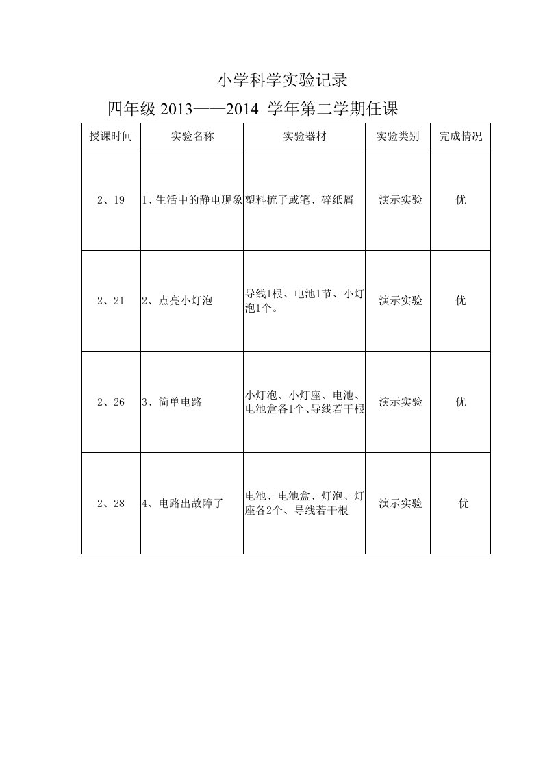 小学科学实验记录