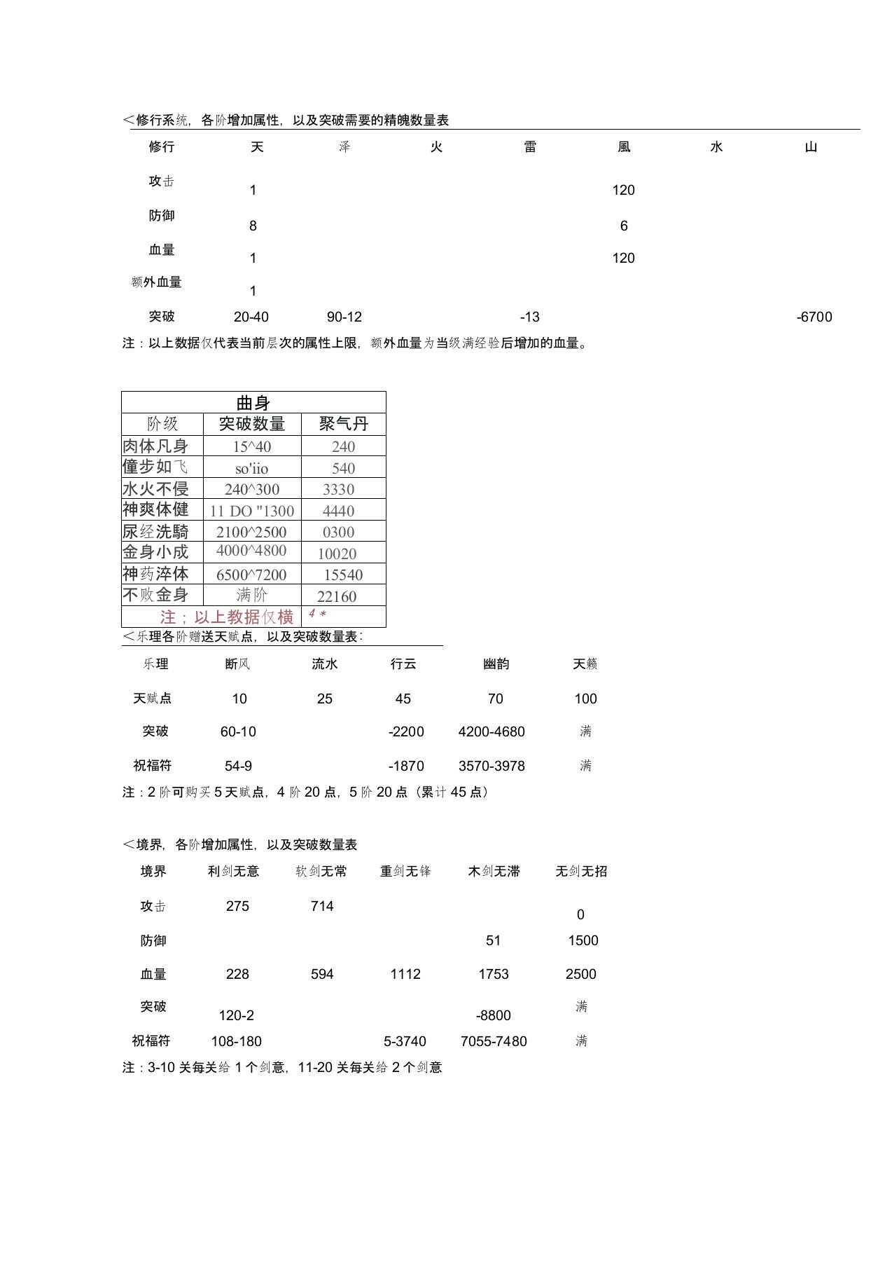 寻侠突破数据汇总